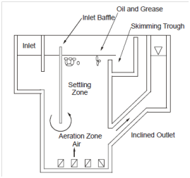 528_Oil And Grease Removal.png